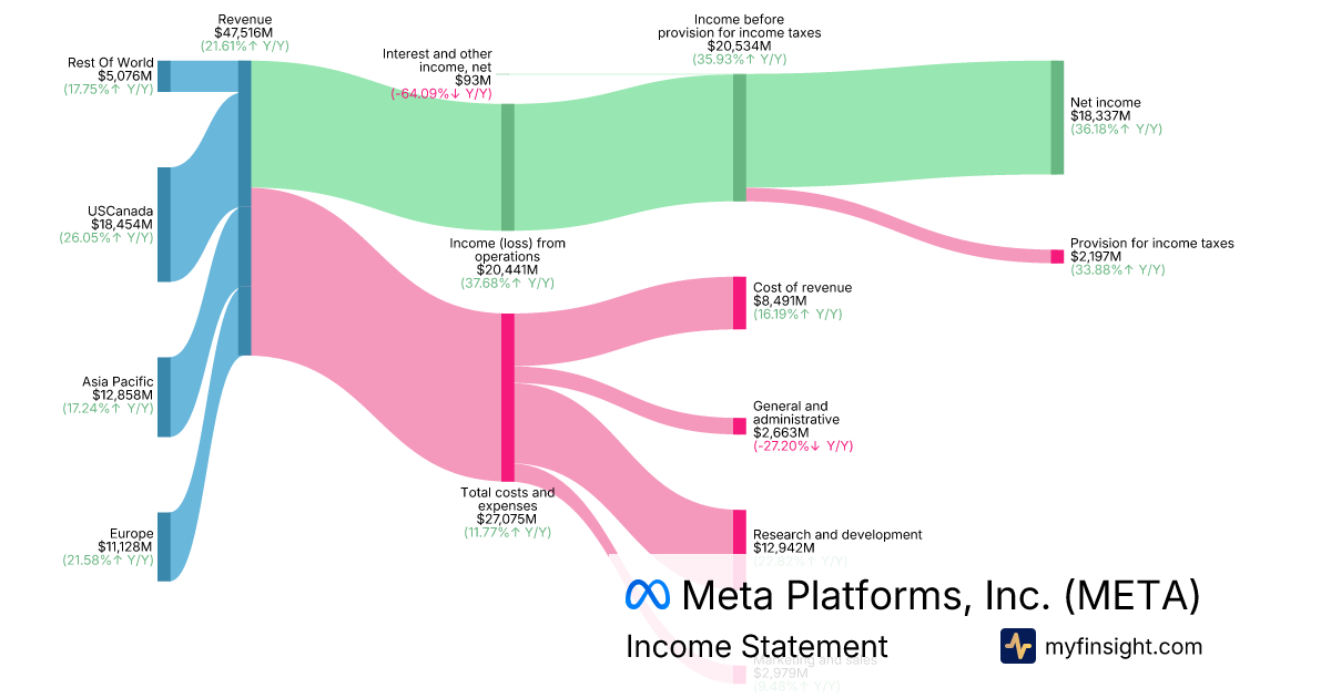 Meta filings |1000|