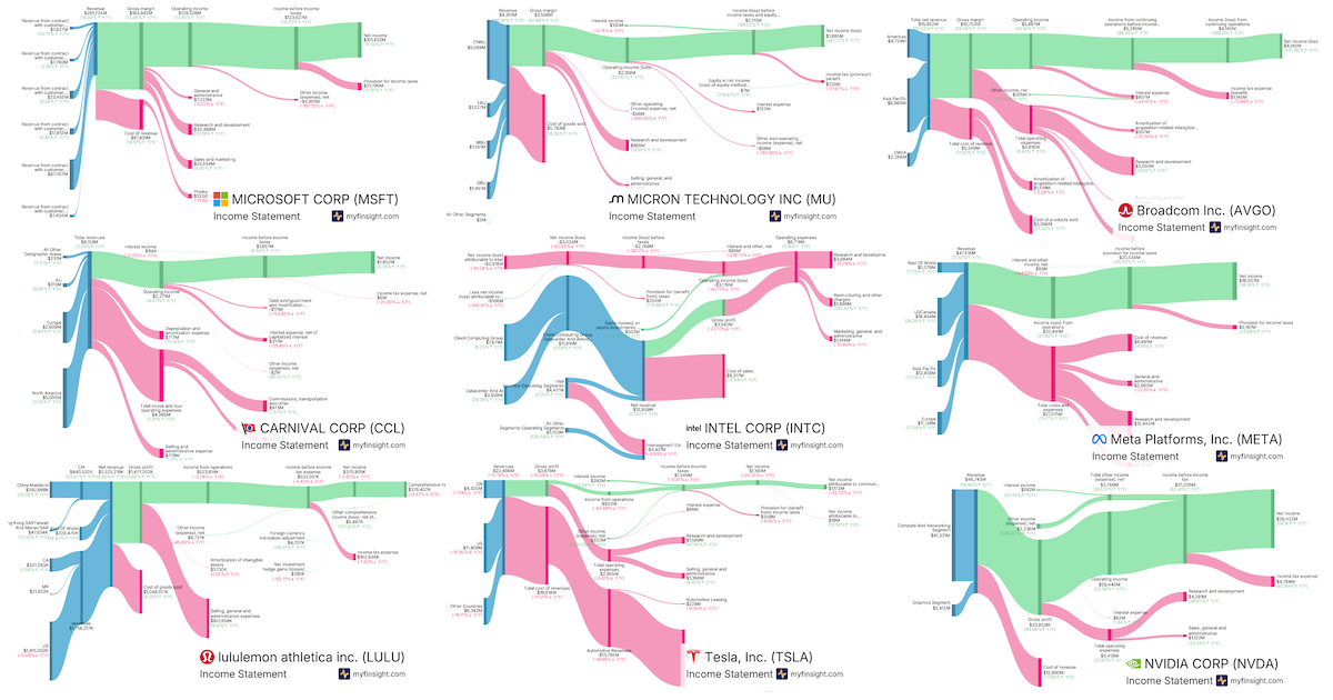 Building a Finance Website |1200|630